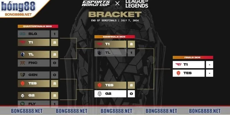 Lịch Thi Đấu BONG88 – Cập Nhật Nhanh Chóng, Chính Xác Từng Giờ 30 Lịch thi Esports cập nhật cơ hội chiến thắng lớn